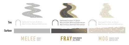 ENVE FRAY Frame Kit Black