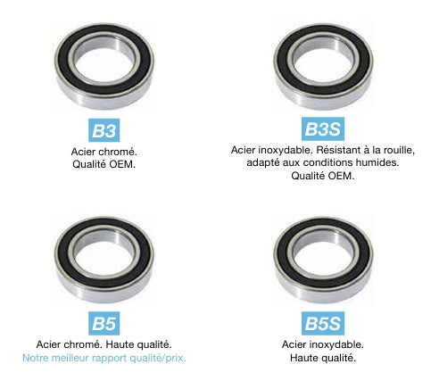 Łożysko BLACK BEARING B5 ABEC5 608-2RS (9 x 24 x 7 mm)