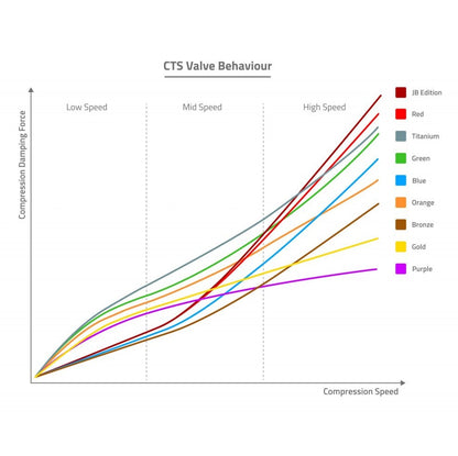 Widelec FORMULA SELVA R 27.5" Oś 15x110mm Boost Ultraviolet