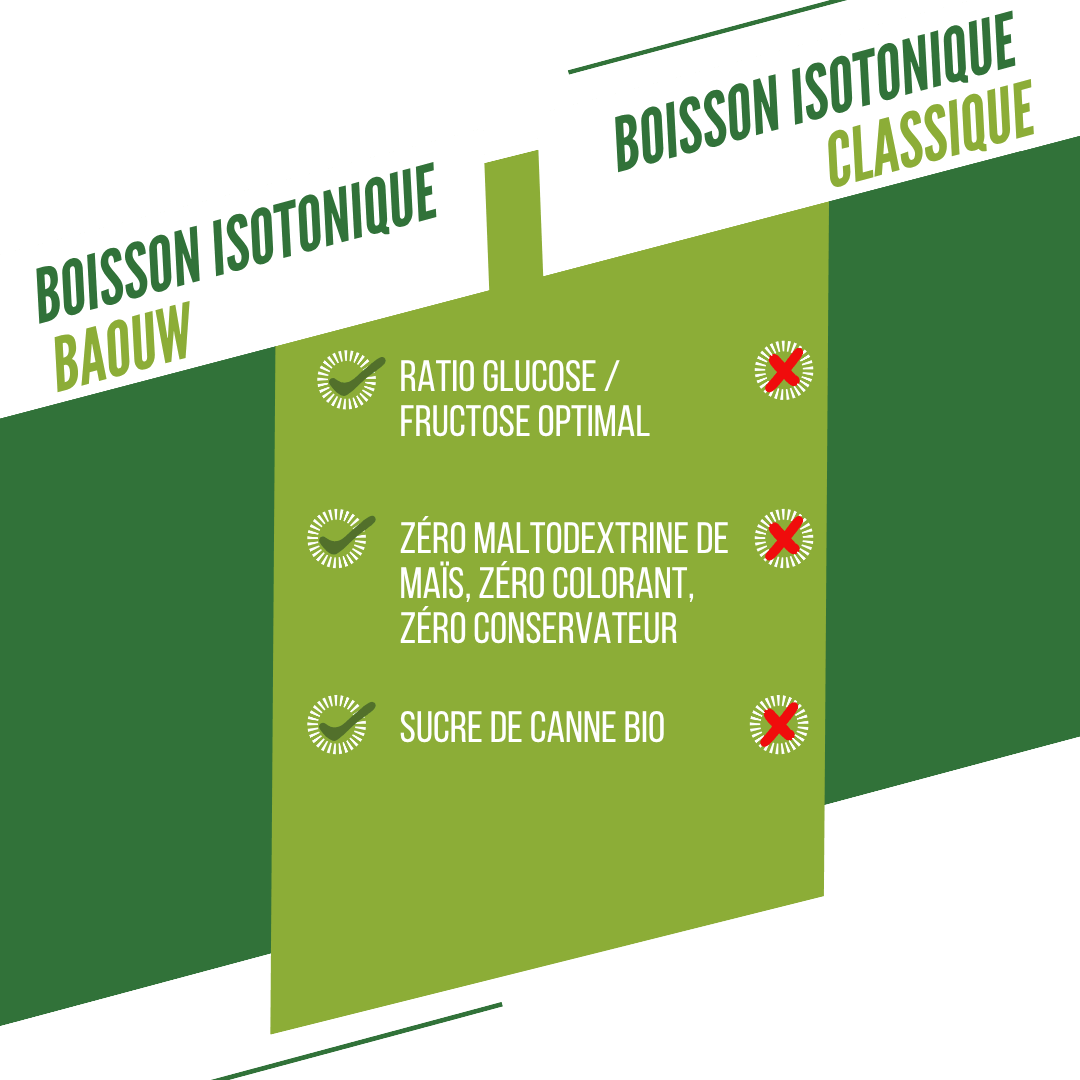 BAOUW ISOTONIC Energy Drink (45g) Lime/Elderflower