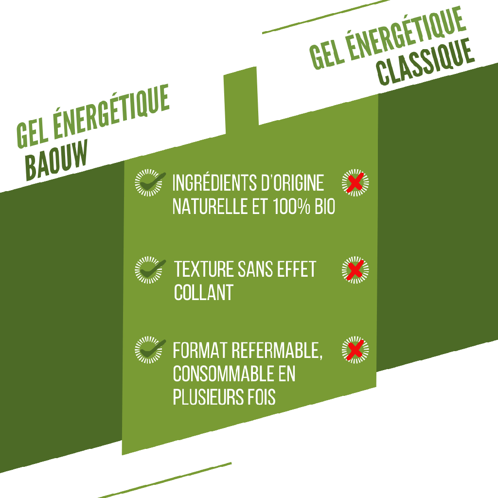Energetický gel BAOUW BIO Limetka/Máta (85 g)