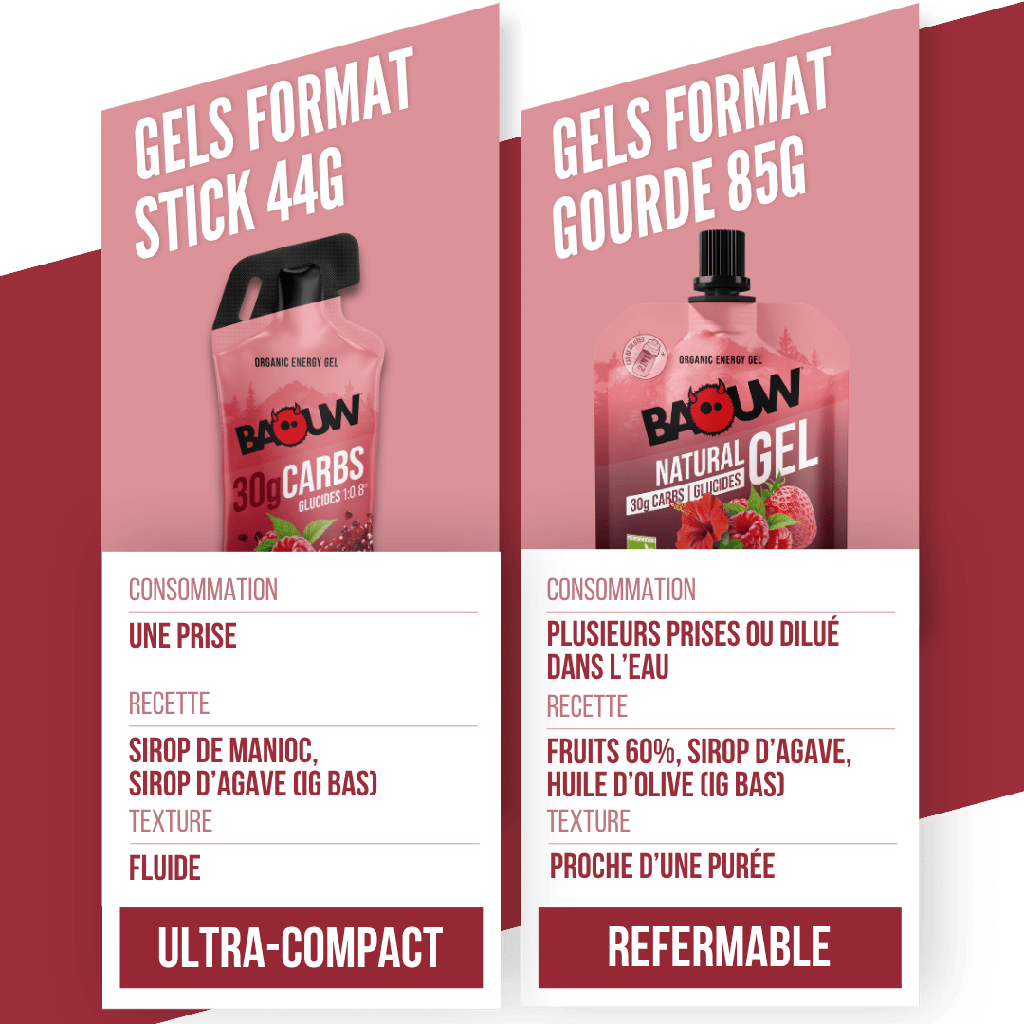 BAOUW Raspberry/Pomegranate Energy Gel (44g)