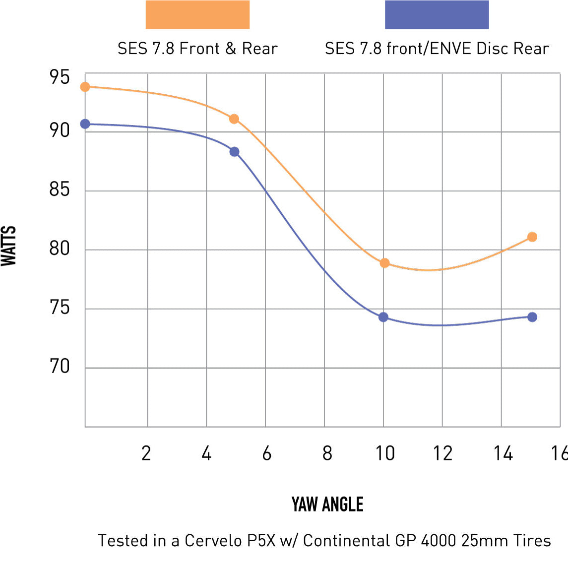 ENVE SES Tubeless Ready Lentikulært Baghjul
