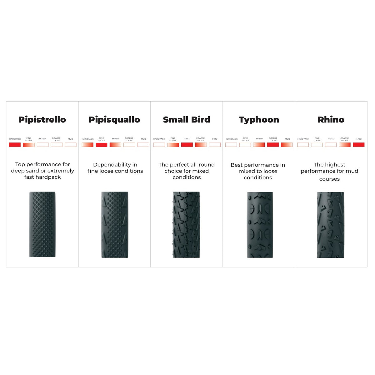 VITTORIA A DUGAST TYPHOON Cotton+Monsoon 700x33 XL Beige Tubular Tyre