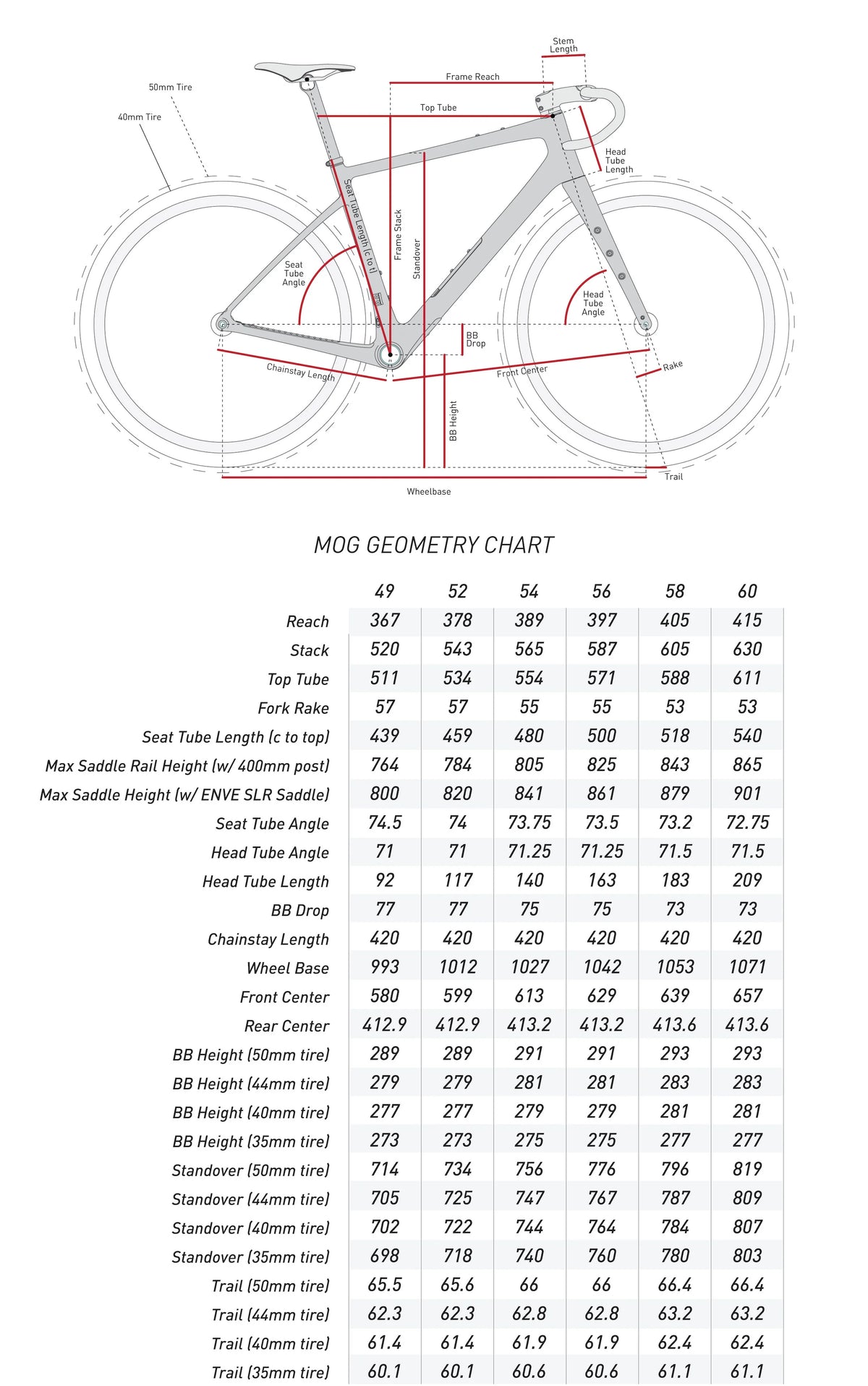 ENVE MOG Frame Kit Coral