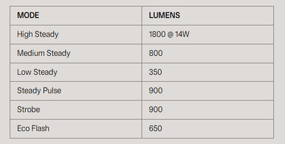Priekinis žibintas KNOG BLINDER E 1800