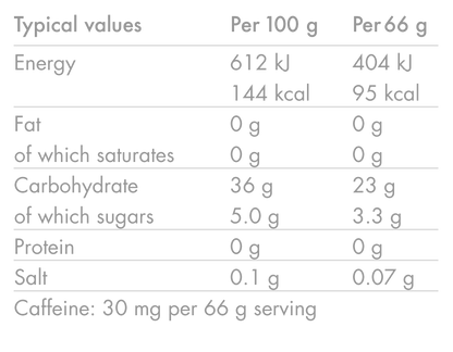 Energiegel HIGH5 ENERGY GEL Aqua Caffeine (66g) Rode Vruchten