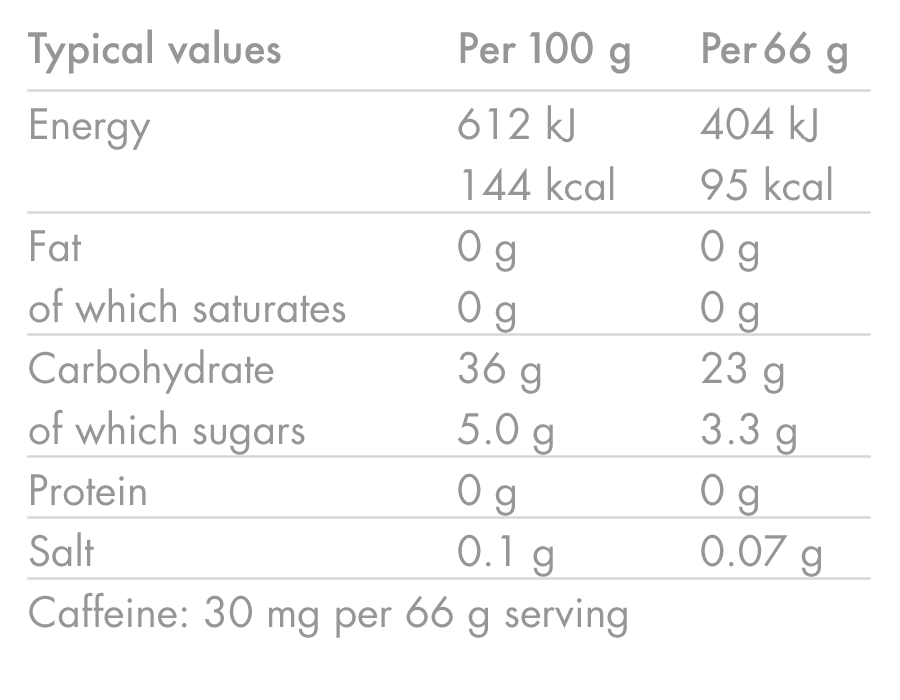 Żel Energetyczny HIGH5 ENERGY GEL Aqua Caffeine (66 g) Cytryna