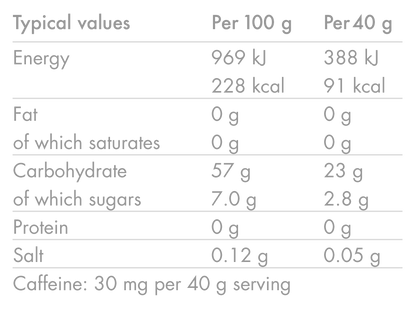 Energetický gel HIGH5 ENERGY GEL Caffeine (40g) Malina