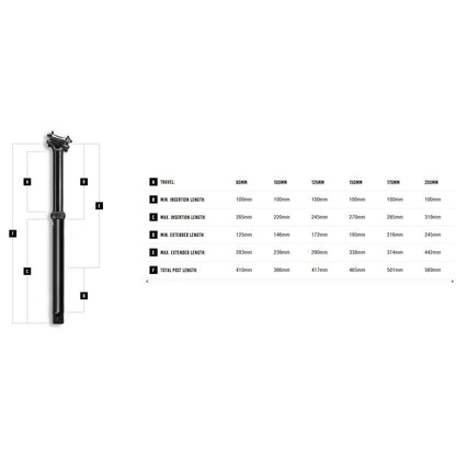 CRANKBROTHERS HIGHLINE 3 Dropper Seatpost