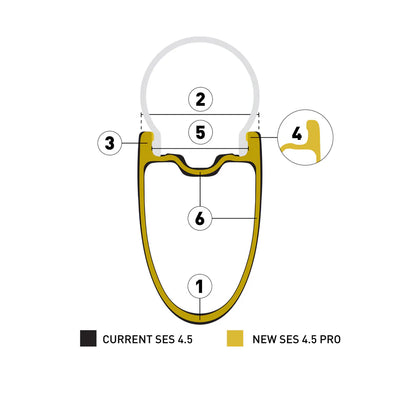 Roue Avant ENVE SES 4.5 PRO Tubeless Ready (Center Lock) Blanc