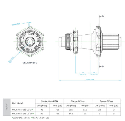 Roue arrière HOPE RX24 700C PRO 5 Straight-Pull 12x135/142mm 24 Rayons Smoke