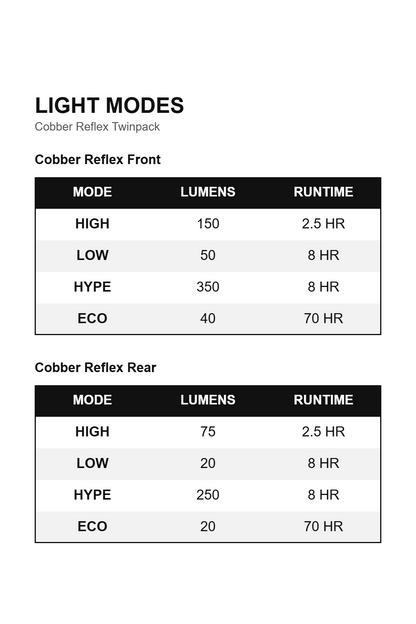 KNOG Cobber Reflex Twinpack lighting modes