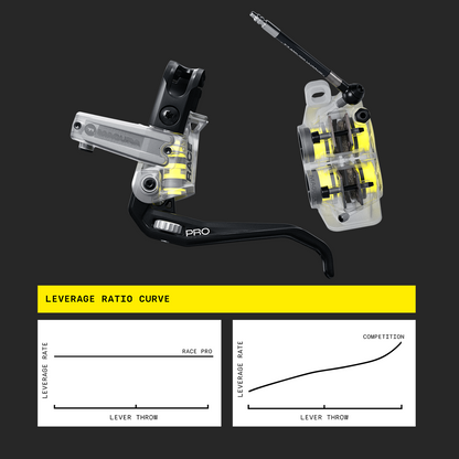 MAGURA RACE PRO bremžu pāris