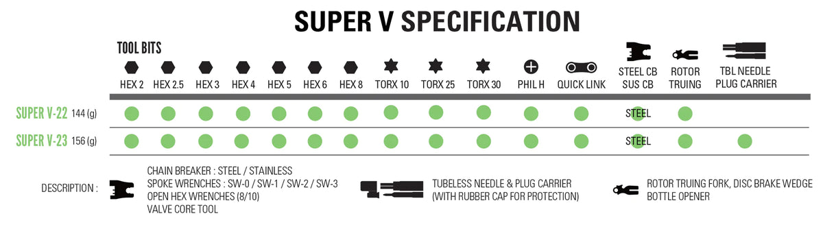 Multifunkční nářadí LEZYNE SUPER V23