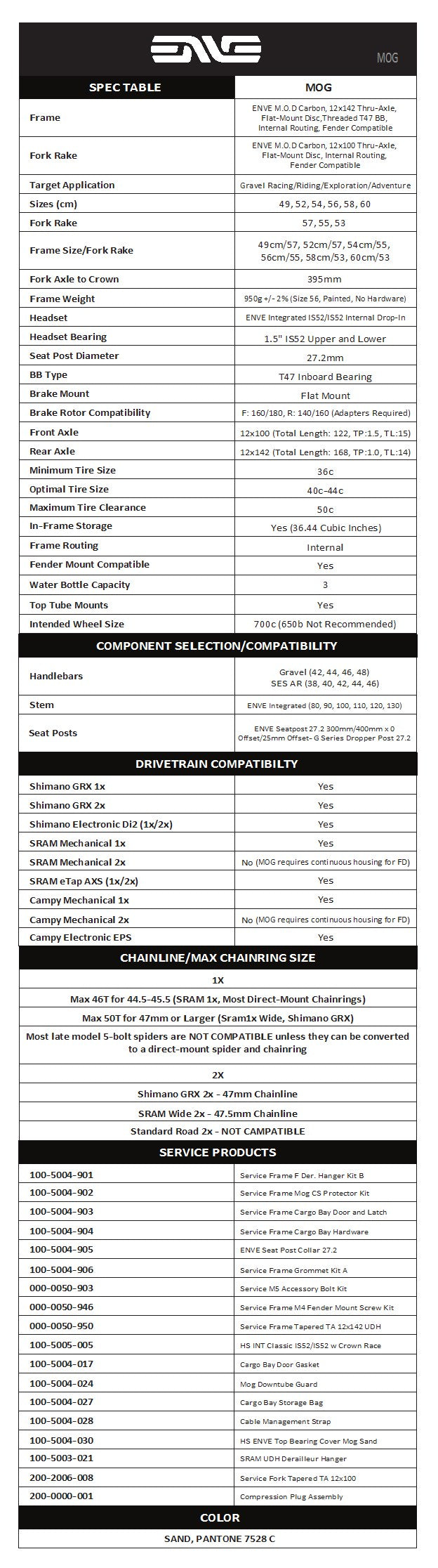 ENVE MOG Frame Kit Coral