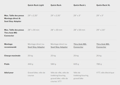 Portbagaj ORTLIEB QUICK RACK negru