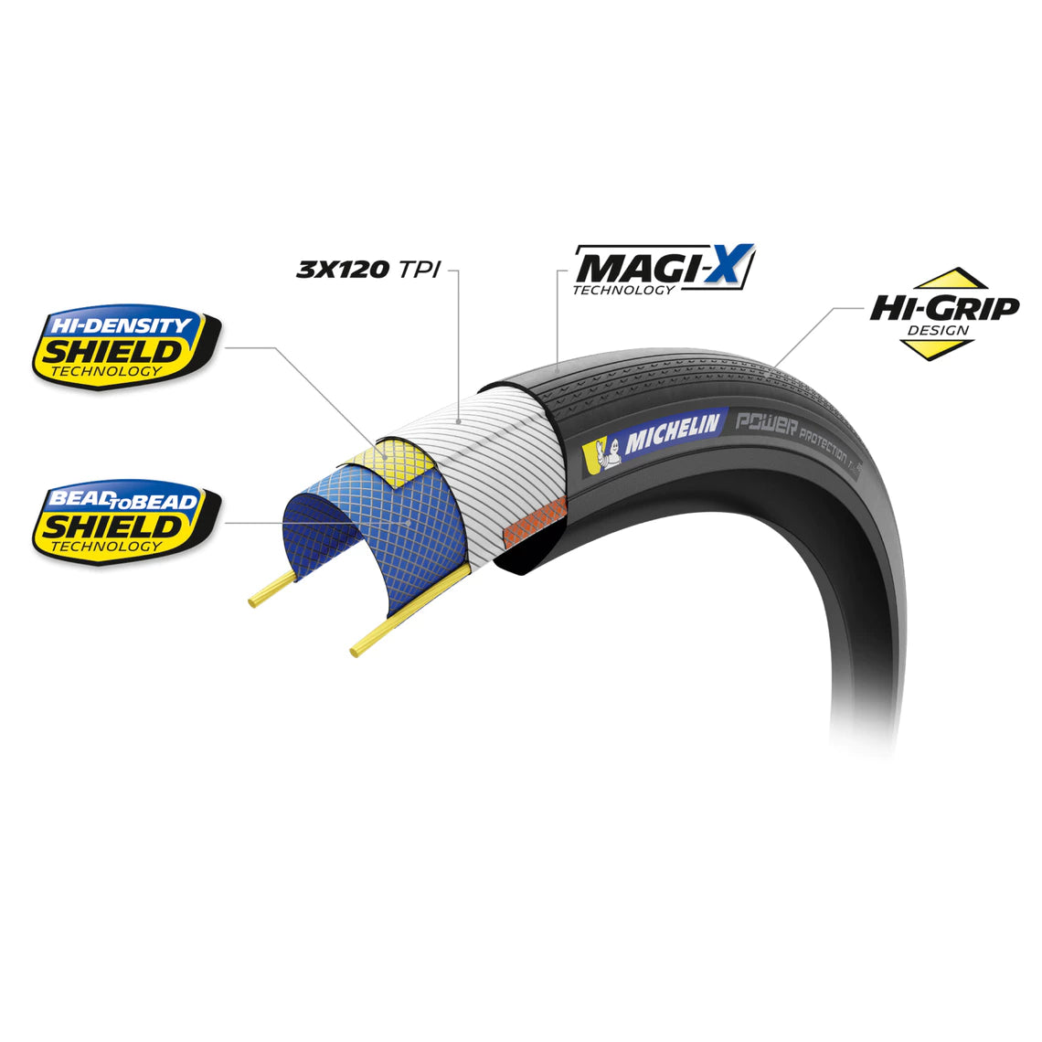 Dæk MICHELIN POWER PROTECTION Compétition Line 700c Tubeless Ready Beige