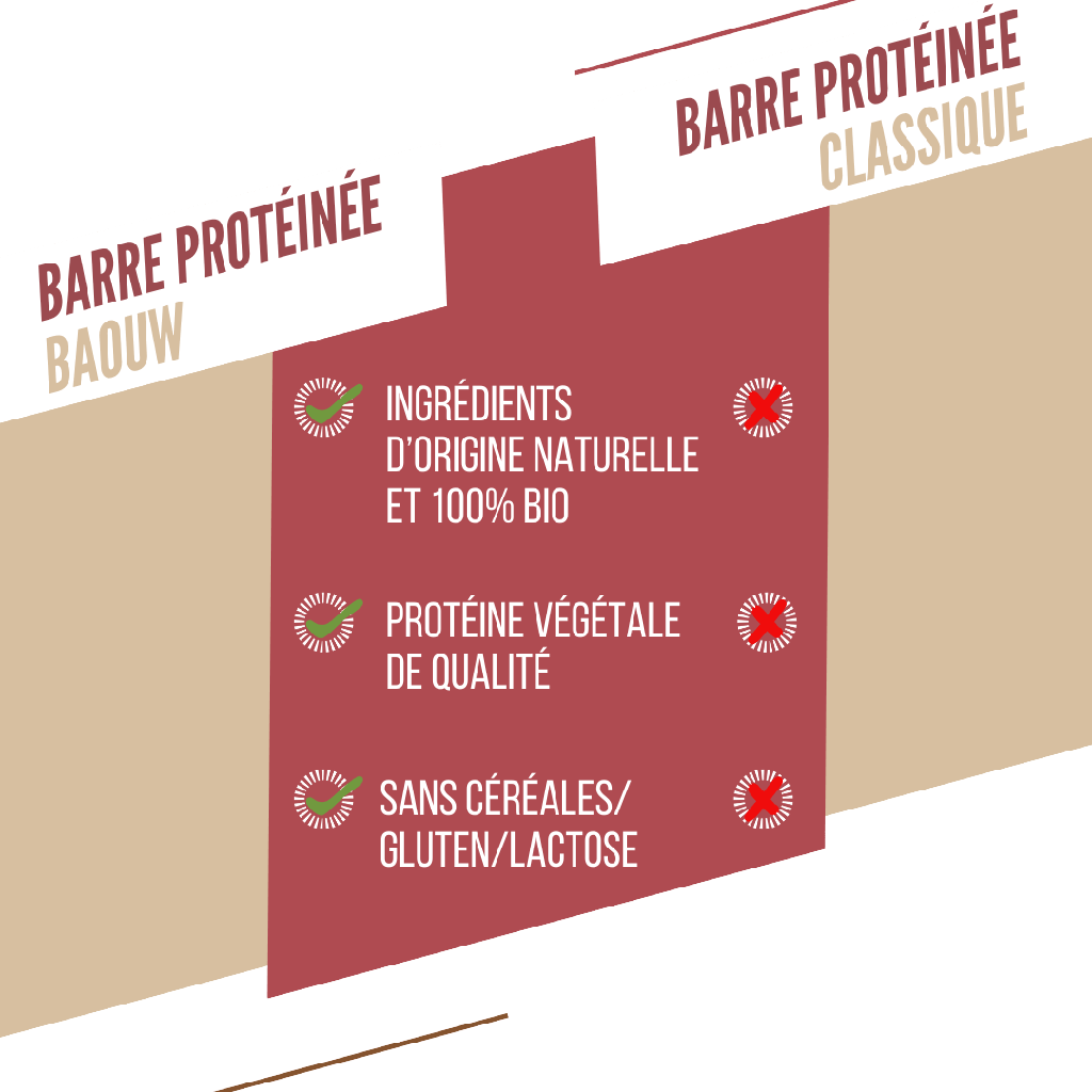 Proteinbar BAOUW BIO EXTRA Røde Frugter/Cashew (50g)