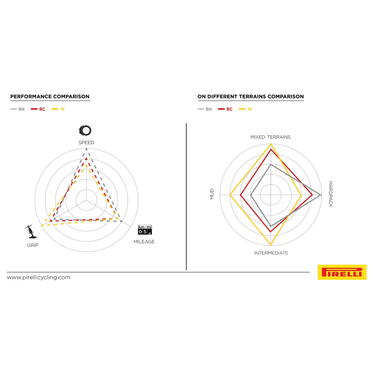 Dæk PIRELLI SCORPION RACE XC M Lite 29x2.40 Tubeless Ready Souple Sort