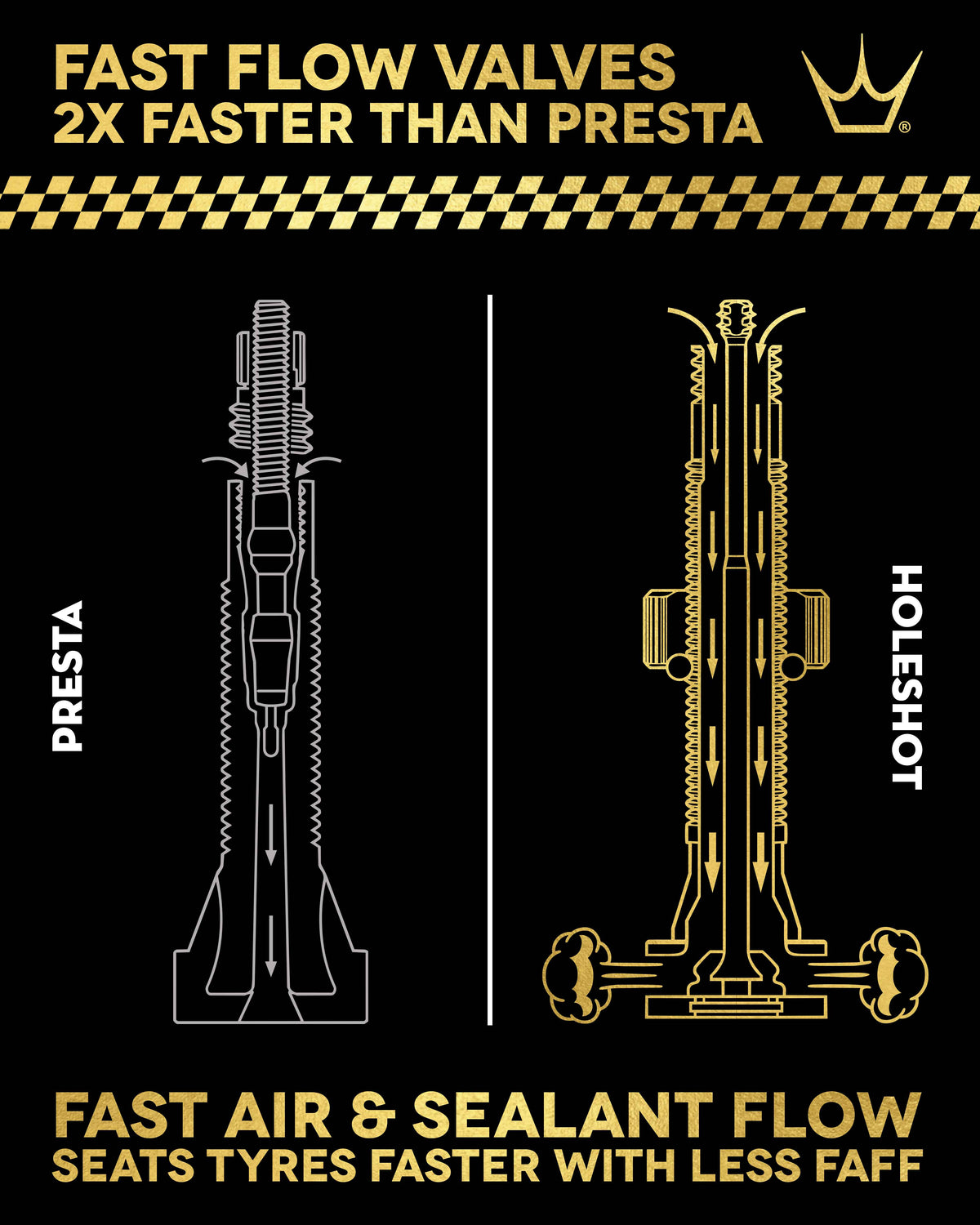 Βαλβίδες Tubeless PEATY'S HOLESHOT FAST FLOW 42mm (x2) Βιολετί