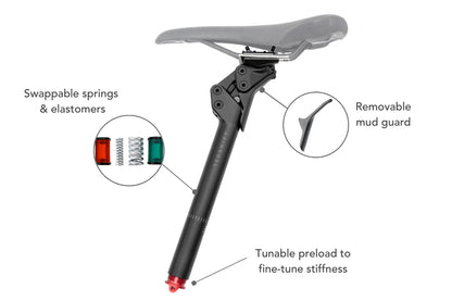 REDSHIFT ShockStop Pro vedrustusega sadulatolp