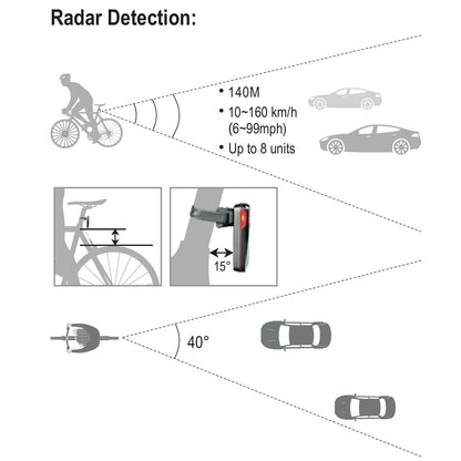 Stražnje svjetlo RAVEMEN NT201 Radar