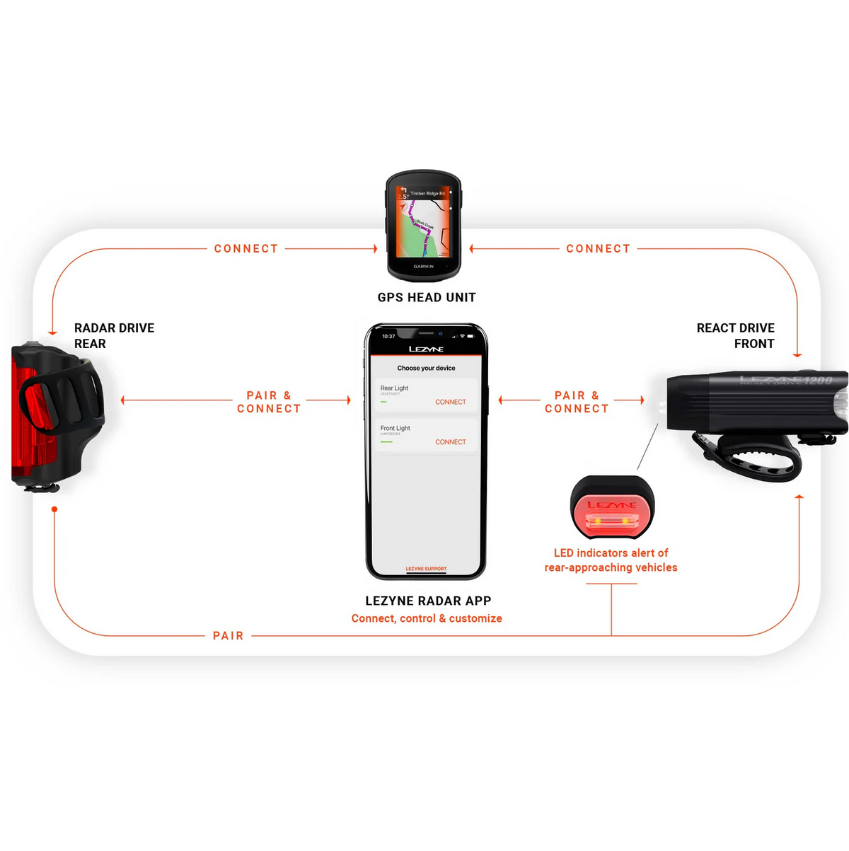 LEZYNE RADAR DRIVE Rear Light