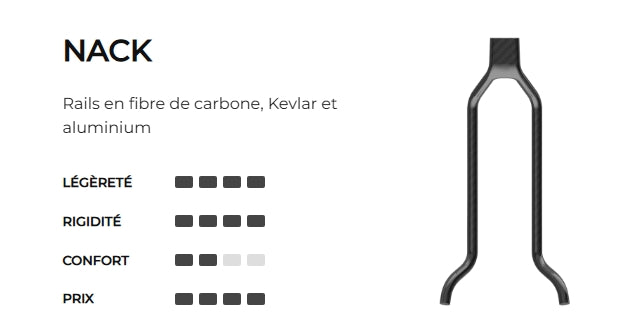 Siodełko PROLOGO CHOICE PAS 140mm Rails Nack