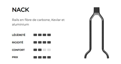 Sadel PROLOGO CHOICE PAS 140mm Rails Nack