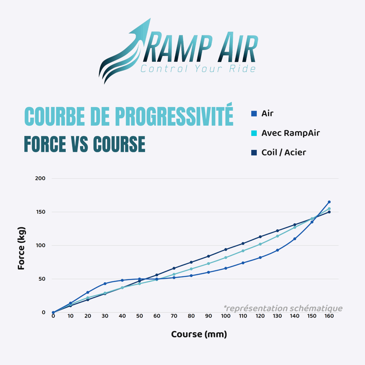 RAMP'AIR Air Chamber for Fox 38 / Marzocchi Super Z Fork