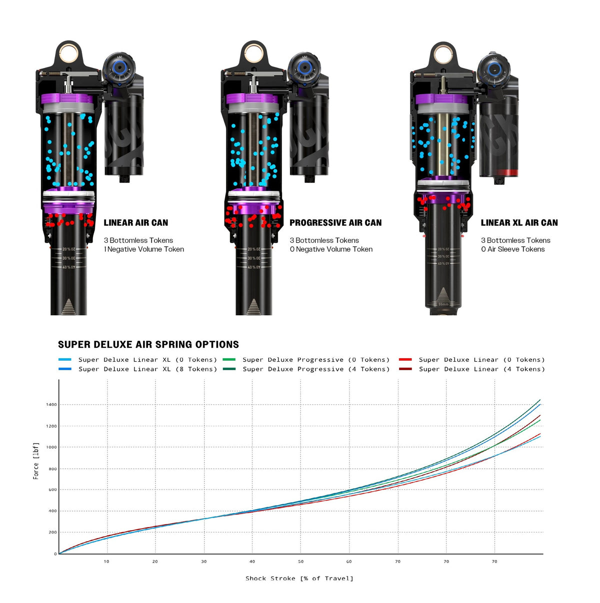 Amortyzator ROCKSHOX SUPER DELUXE ULTIMATE RC2T HBO DEBONAIR+ Linear XL do Specializd Epic Evo 2021-2023
