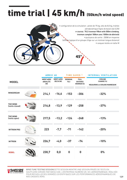 Casque Route RUDY PROJECT WINGDREAM Blanc