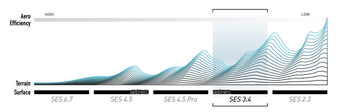 Framhjul ENVE SES 3.4 Tubeless Ready (Center Lock) Vit