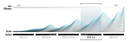 Roată Spate ENVE SES 3.4 Tubeless Ready (Center Lock) Alb