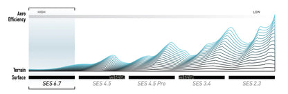 Предна капла ENVE SES 6.7 Tubeless Ready (Center Lock) Черен