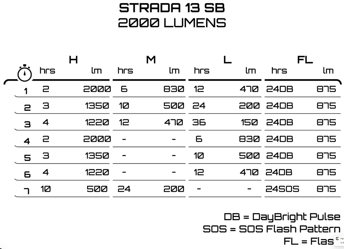 Forlygte EXPOSURE LIGHTS STRADA MK13 SB AKTIV metalgrå og sort