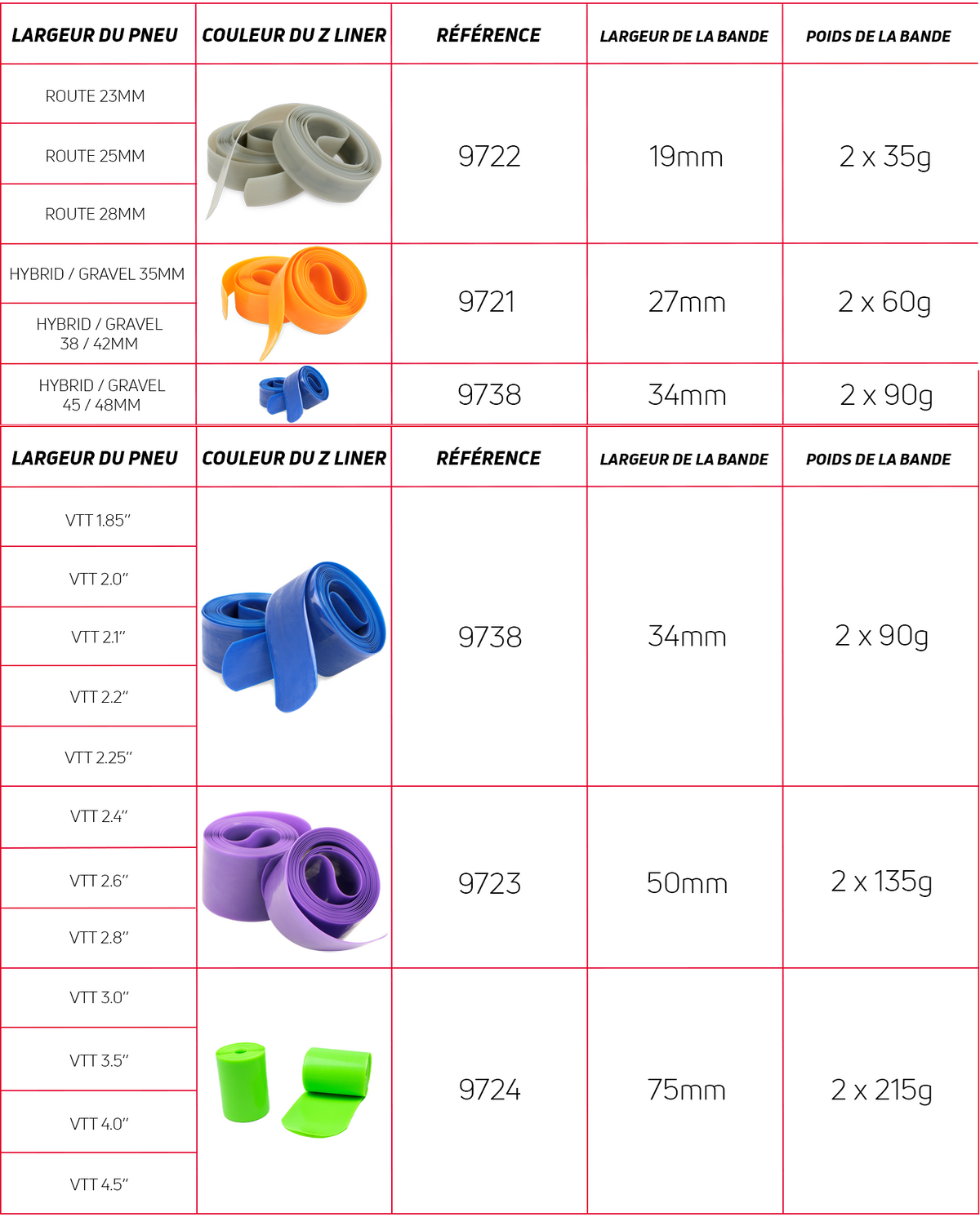 ZEFAL Z-LINER ENDURO Anti-Puncture Strip 50 mm