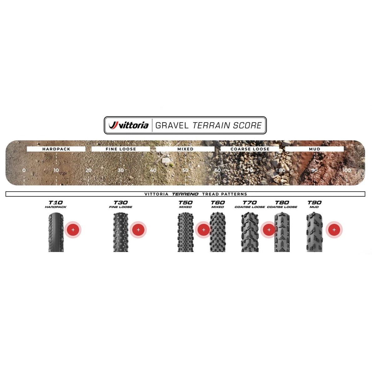 Ελαστικό VITTORIA TERRENO T90 MUD Gravel Endurance 700x45c Tubeless Ready Μαλακό Μαύρο