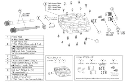 Kit Refresh pour Pédales WOLFTOOTH WAVEFORM