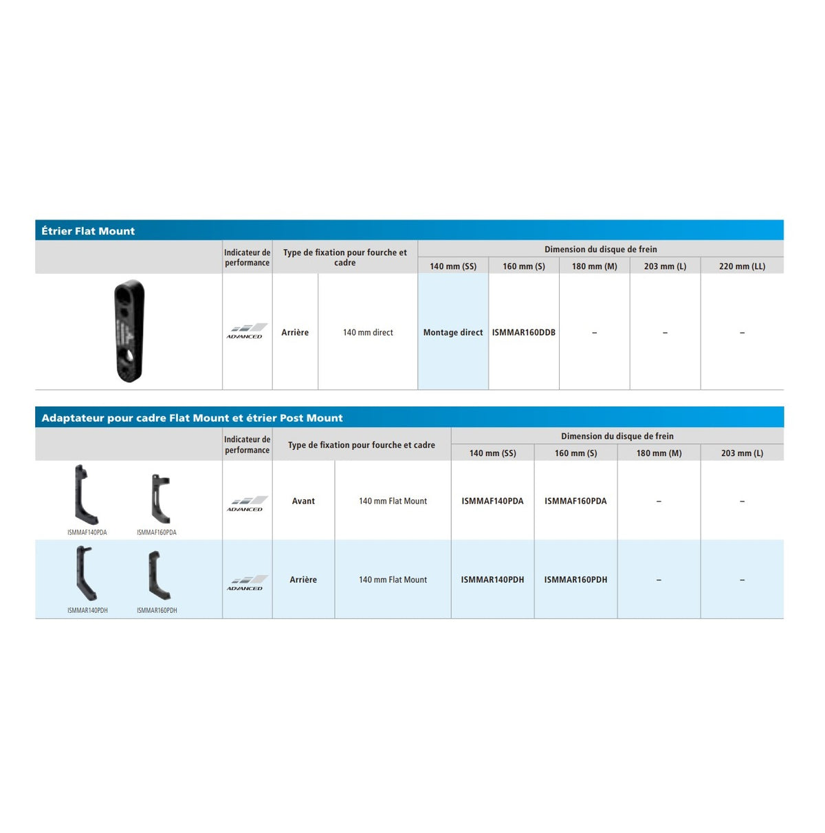 Adaptér Zadního Třmenu SHIMANO POST MOUNT> FLAT MOUNT Kotouč 140 mm