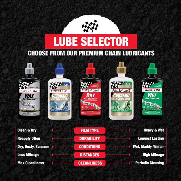 FINISH LINE DRY LUBE Teflon Chain Lubricant - All Conditions (120 ml)