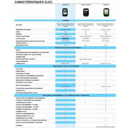 Ποδηλατικό GPS GARMIN EDGE MTB — σύγκριση λειτουργιών ποδηλατικών GPS για ποδήλατο βουνού