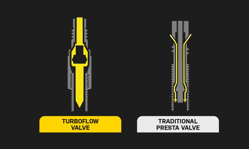 Ventiladapter TOPEAK TURBOFLOW