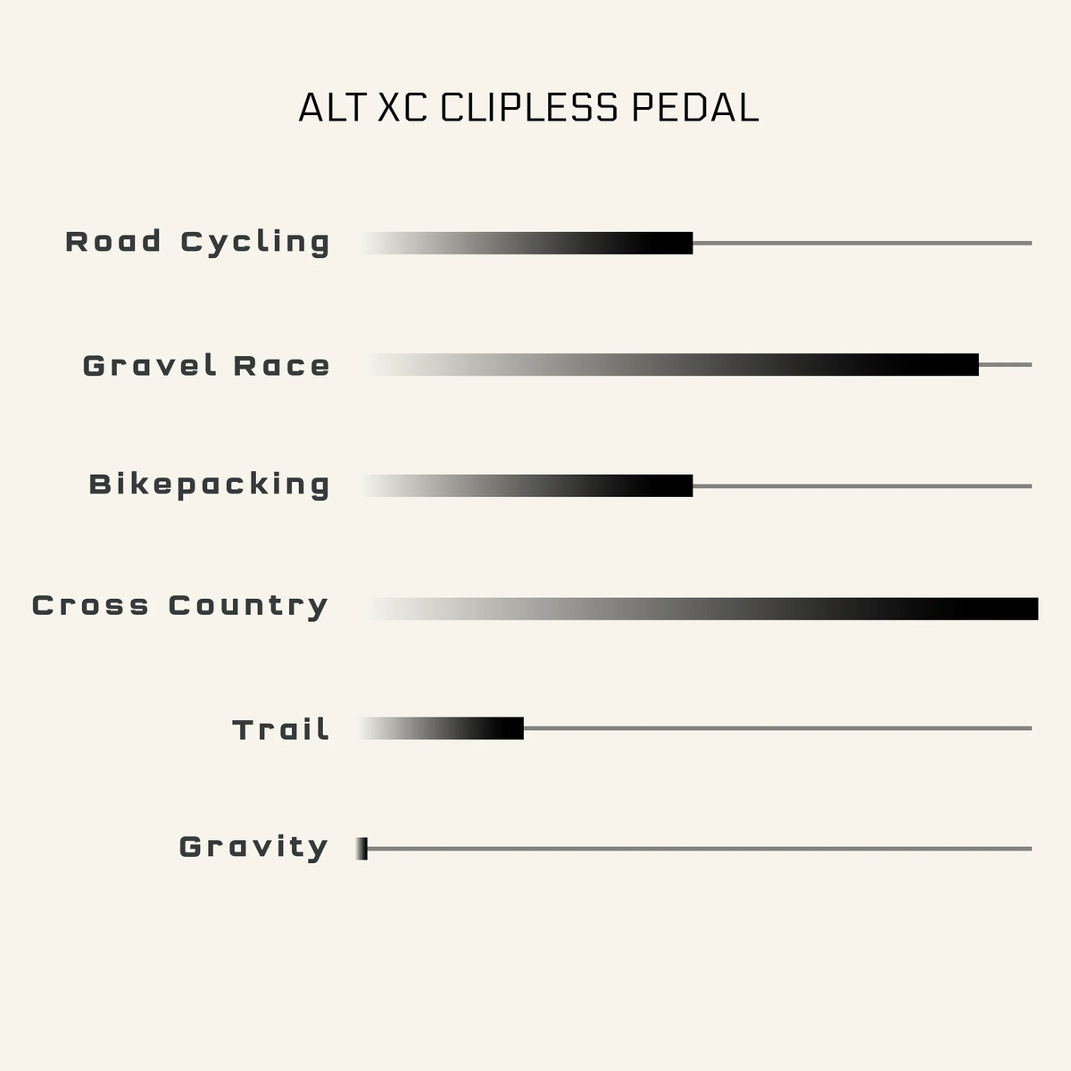 Pedały WOLF TOOTH MKØ ALT XC CLIPLESS