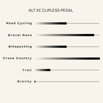 Pedaalid WOLF TOOTH MKØ ALT XC CLIPLESS