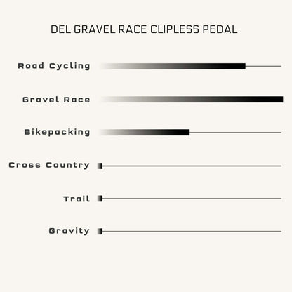 Pedaalid WOLF TOOTH MKØ DEL GRAVEL CLIPLESS