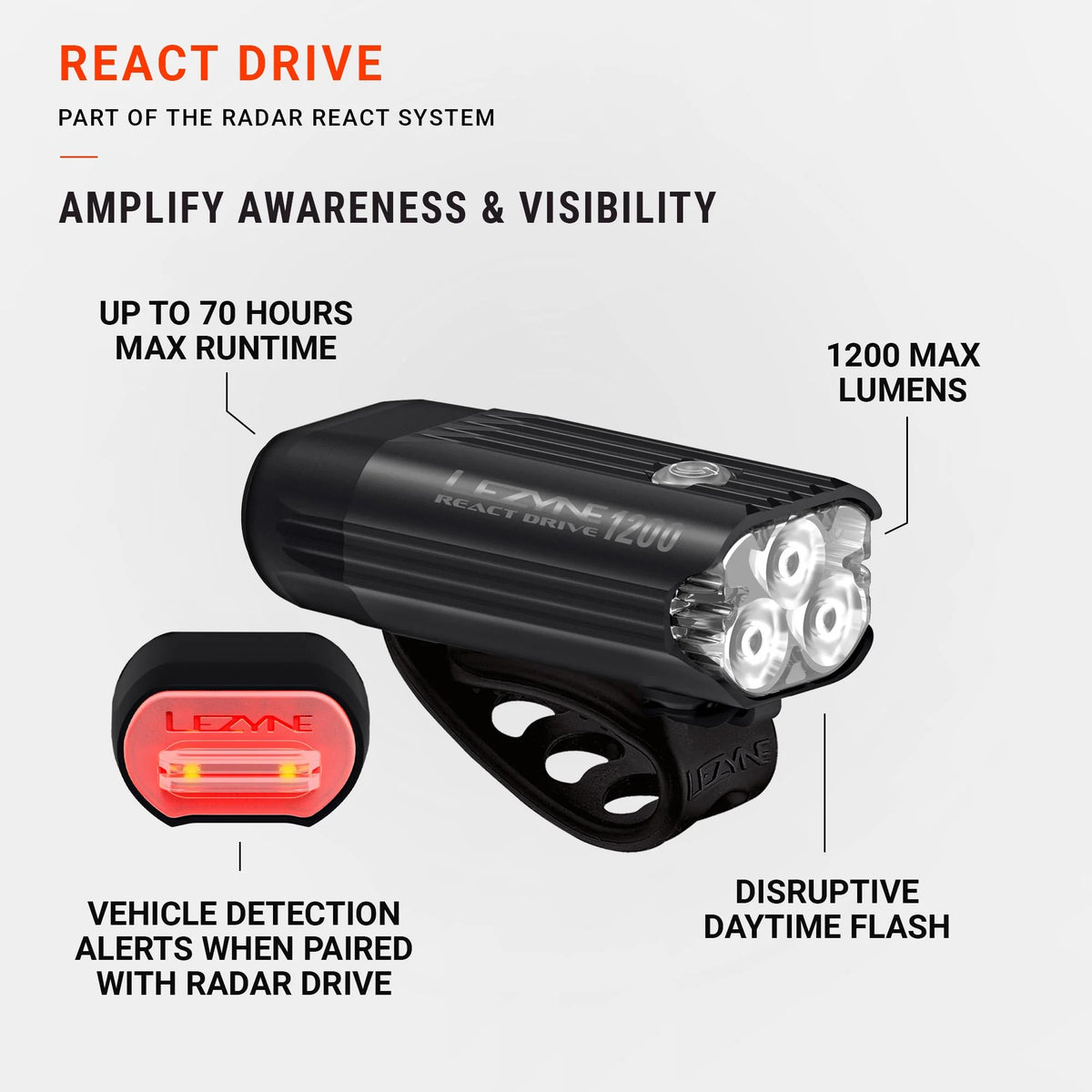 LEZYNE REACT DRIVE Front Light