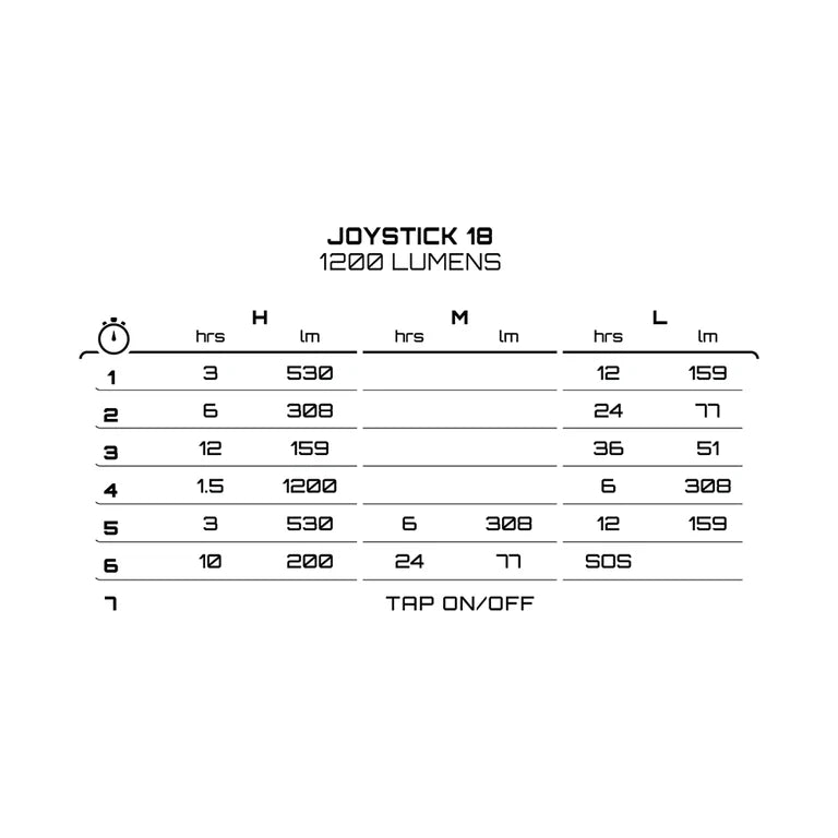Μπροστινός Φωτισμός EXPOSURE LIGHTS JOYSTICK 18