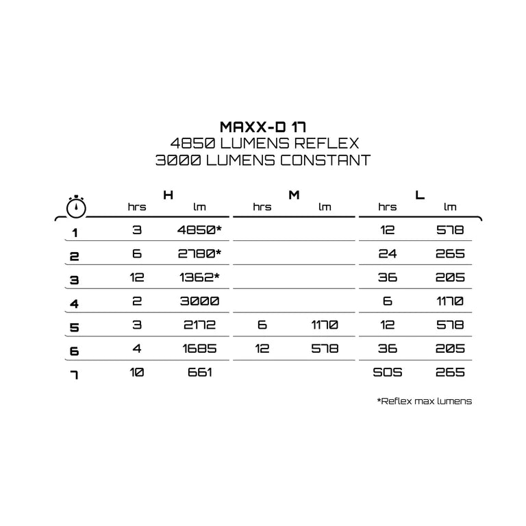 Frambelysning EXPOSURE LIGHTS MAXX-D 17